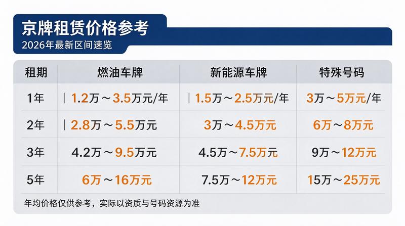 车牌租赁合同签署