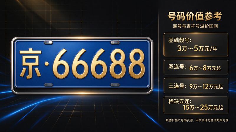 新能源车销量增长