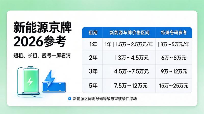 新能源车牌租赁合同